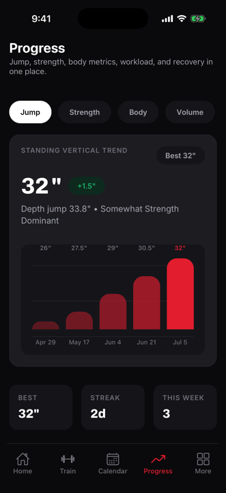 Progress trends and analytics